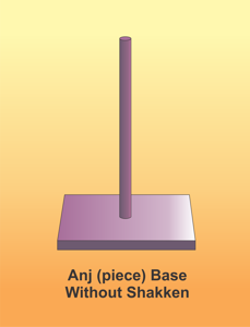 anjbase