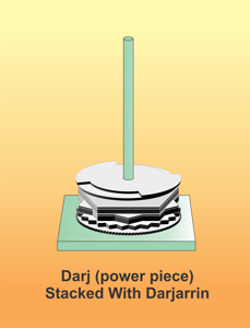 darjStacked